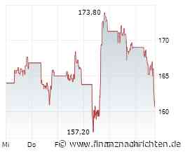 Kurs von AbbVie fällt ab (160,9860 €)
