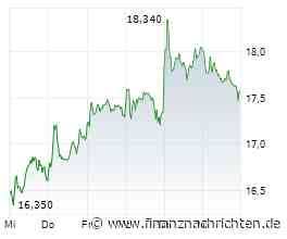 Tech-Market Report: TecDAX leichter, NASDAQ legt zu - Nordex und SMA Solar unter Druck
