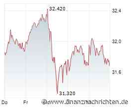 Deutsche Telekom-Aktie: Nach Top-Ergebnissen bei der beliebten Dividendenaktie zuschlagen?