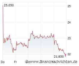 Soft start into the year // order intake better than expected: INDUS released mixed Q1 figures with ...