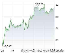 Auto1 Group, Bechtle, Lufthansa, Nordex, Puma, TAG Immobilien u.a. - Aktien-Positionen der Short-Seller