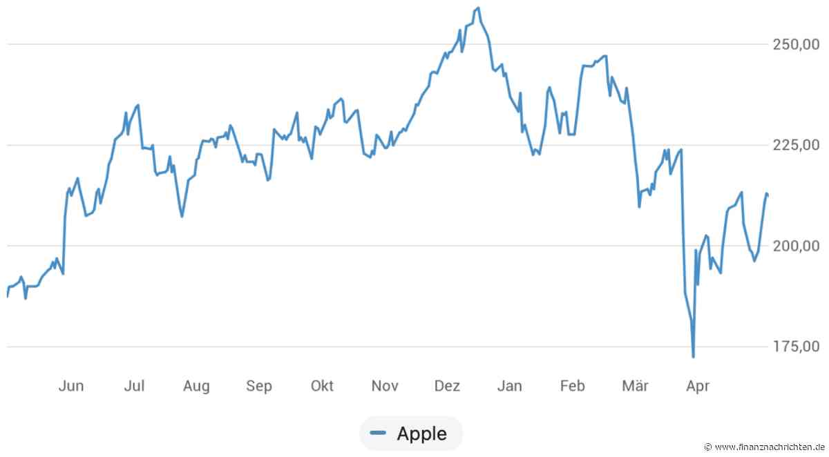 Zollpause gibt Apple Auftrieb