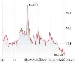 Dividendenbekanntmachungen (15.05.2025)