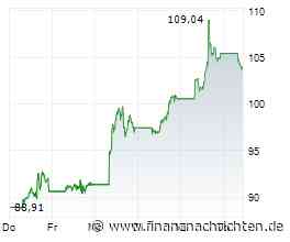 Weiterhin Strong Buy! Tesla, Nvidia, AMD, Coinbase, Bitcoin im Check