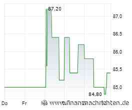 EQS-DD: FRoSTA AG: Hinnerk Ehlers, Verkauf