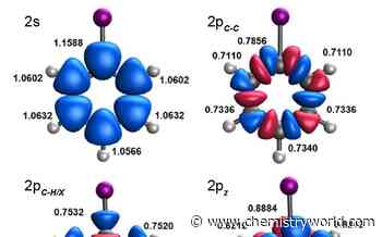 Bridging the gap between Hammett parameters and the electronic structure of aromatic systems