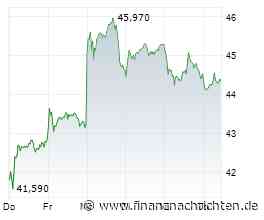 Minimaler Kursabschlag bei der BASF-Aktie (44,36 €)