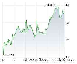 Schröders Nebenwerte-Watchlist: Rheinmetall & Co, SUSS, Tonies, 2G Energy - für jeden etwas dabei!