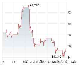 Verlustreicher Tag für Lundin Gold-Aktionäre: Aktienkurs sinkt deutlich (33,3125 €)