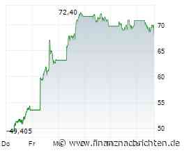 Trade Desk-Aktie leicht im Minus (68,09 €)