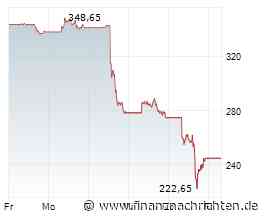 UnitedHealth: Kursziel massiv reduziert - historische Kaufchance beim Dow-Jones-Titel?