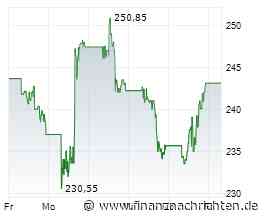 Dividendenbekanntmachungen (16.05.2025)