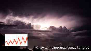Ungemütliches Wetter in Bayern: Regen und Gewitter am Wochenende