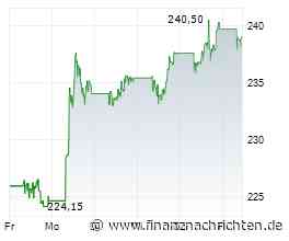Gold im Sinkflug, Bitcoin im Aufwind? JPMorgan mit klarer Ansage
