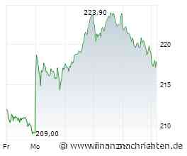 DAX-Check LIVE: Adidas, Allianz, Bayer, Borussia Dortmund, Rational, Renk, United Internet im Fokus