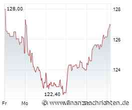 Kurs von Vinci SA steigt etwas (126,95 €)