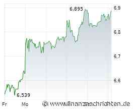 Banco Santander SA-Aktie: Kurs mit wenig Bewegung (6,895 €)