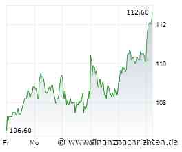CTS Eventim KgaA-Aktie leicht im Plus (112,60 €)