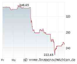 UnitedHealth-Aktie taumelt: Nach Crash auf 249?€