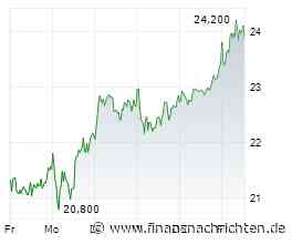 AUTO1 Group-Aktie mit Kursgewinnen (24,10 €)