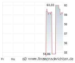 Etoro Aktie Börsengang - der beste CFD Broker nun an der Börse?