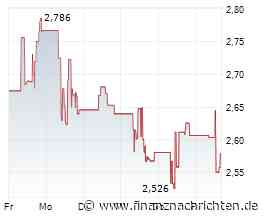 B2Gold-Aktie mit Kursverlusten (2,56722 €)