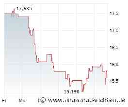 Eldorado Gold-Aktie verliert 1,81 Prozent (15,7664 €)