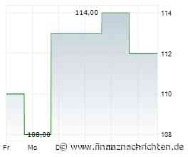 Minimaler Kursabschlag bei der Jacobs Solutions-Aktie (115,3177 €)