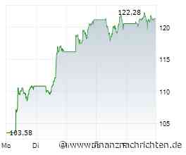 Super-Comeback! Das wurde aus 1.000 Euro mit Nvidia