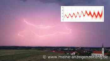 Graupel, Hagel, Schnee: Ungemütlicher Wetter-Mix in Bayern – Doch steht Frühling schon in den Startlöchern?