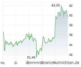 EQS-DD: RENK Group AG: Claus von Hermann, Verkauf