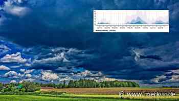 Bis zu 25 Grad in Bayern – doch Regen und Gewitter stehen schon in den Startlöchern