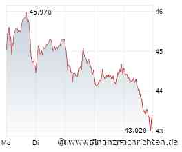 Dax - Ausblick auf die neue Handelswoche: BASF - Ist das jetzt eine Kaufgelegenheit?