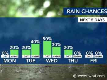Cloudy Monday, Tuesday brings late rain chances