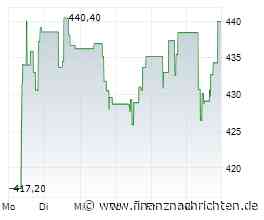 Wall Street: Moody's-Schock verpufft