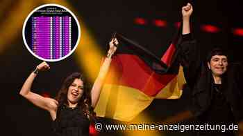 Eurovision Song Contest: Alternative Punkte-Auswertung zeigt Wow-Ergebnis für Deutschland