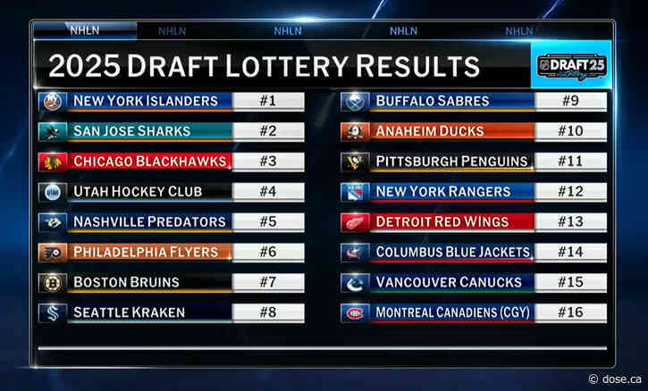 Draft: A top-5 team wants to move down, while the Penguins (11th) want to move up