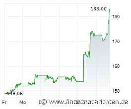 Oracle-Aktie gewinnt 5,45 Prozent (182,6118 €)