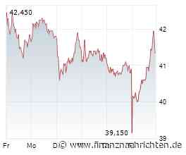 IONOS Group-Aktie: Kurs legt zu (42,00 €)