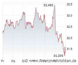 Dividendenbekanntmachungen (13.06.2025)