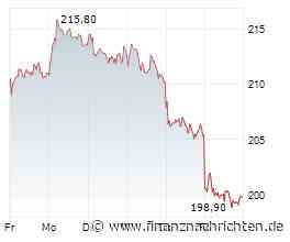DAX verliert weiter: Rheinmetall, Renk, RWE stark, Adidas, Porsche, SAP, TUI, Lufthansa unter ...