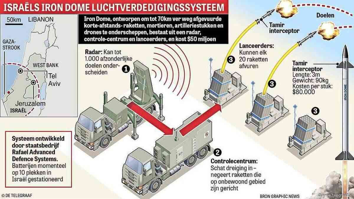 Vernietigende lasers, een ’slinger’ die raketten neerhaalt en de veelgeprezen Iron Dome: zo verdedigt Israël zich tegen vijanden