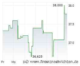 Exelon-Aktie verliert 0,61 Prozent (37,5726 €)