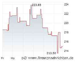 Aktienmarkt: Workday-Aktie kann sich nicht behaupten (213,9744 €)