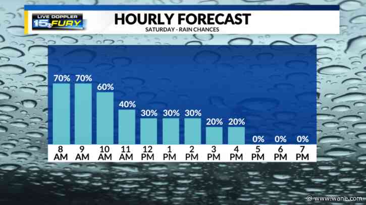 Soggy Saturday morning before we dry out