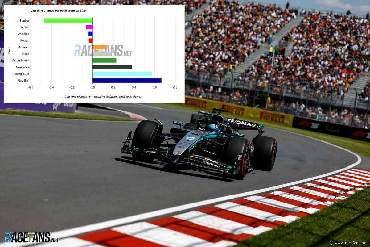 Favourable conditions help Mercedes join McLaren-Red Bull fight: Friday practice data | 2025 Canadian GP Friday practice analysis