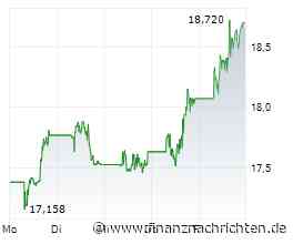 Nicht Barrick oder Newmont: Diese Goldaktie startet durch