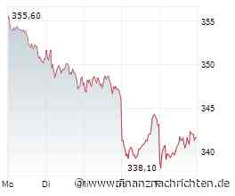 Dax wankt ins Wochenende: Allianz - Ganz bitter. Das hätte nicht passieren dürfen