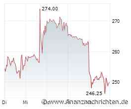 Wolfram und Molybdän für US-Militär und Elon Musk: Warum Almontys NASDAQ Listing für den nächsten Schub sorgen kann