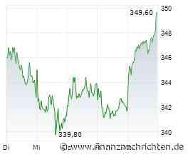 Allianz Aktie: Neue Erholungsimpulse?